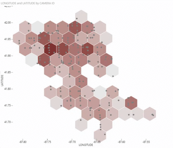 Hexbin Scatter Plot