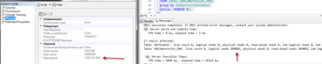 Data Warehouse Performance