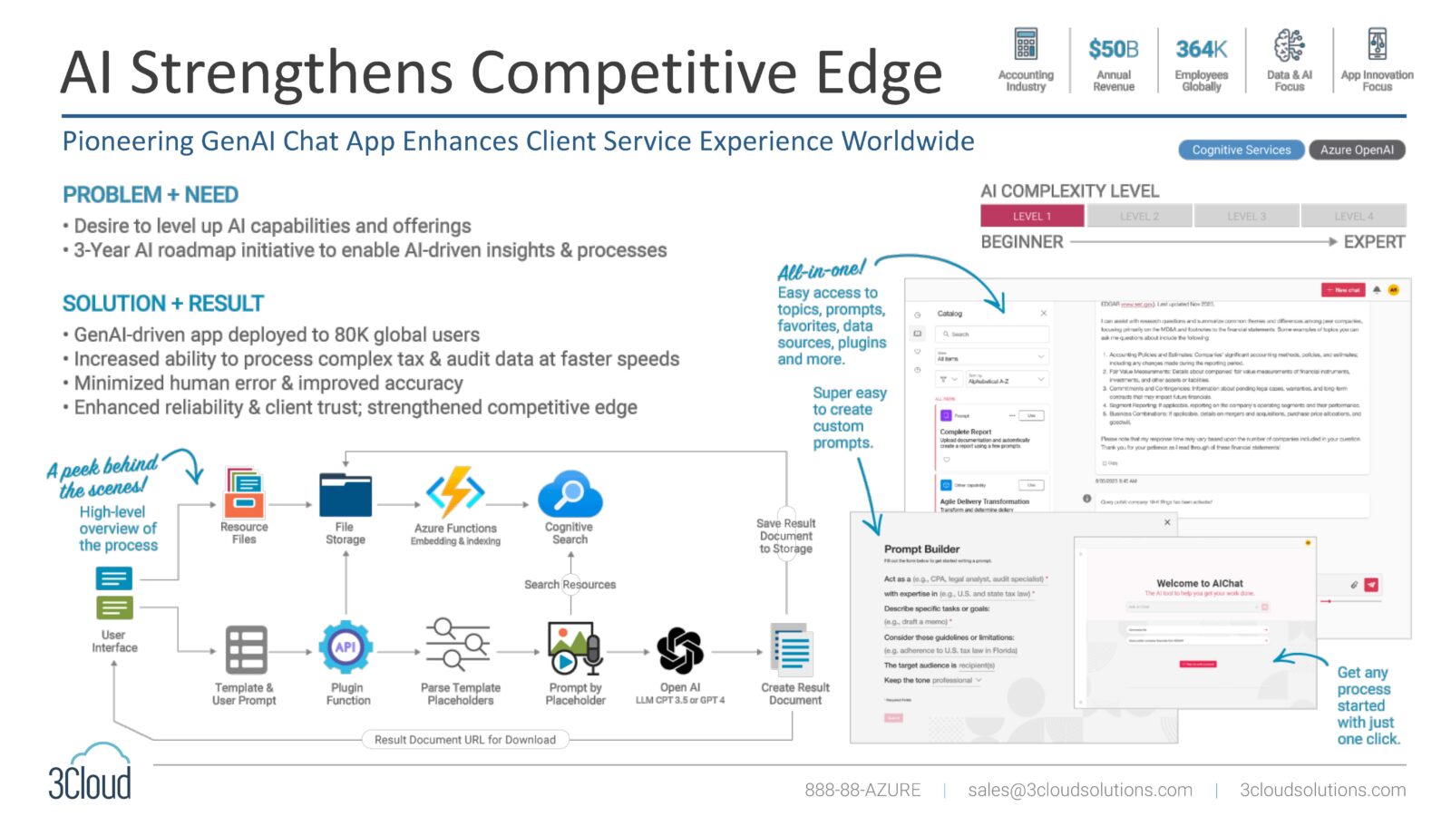 AI Strengthens Competitive Edge