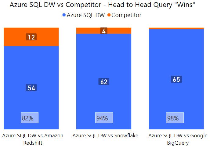 AzureSQLDWvsCompetition_03