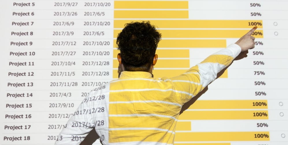 Calendar Analytics