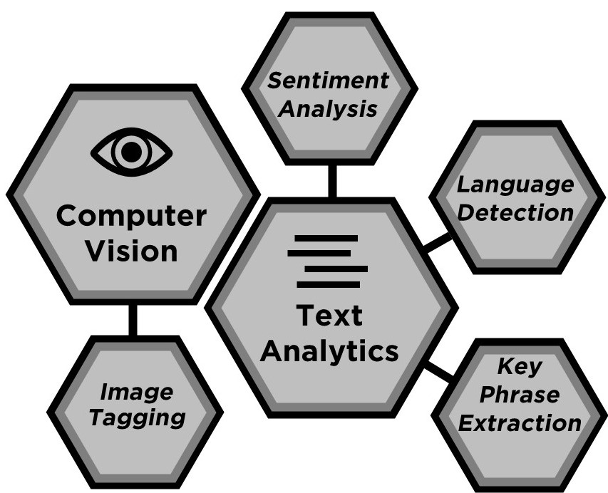 data_enrichment
