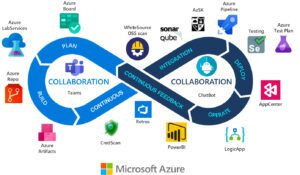 devops