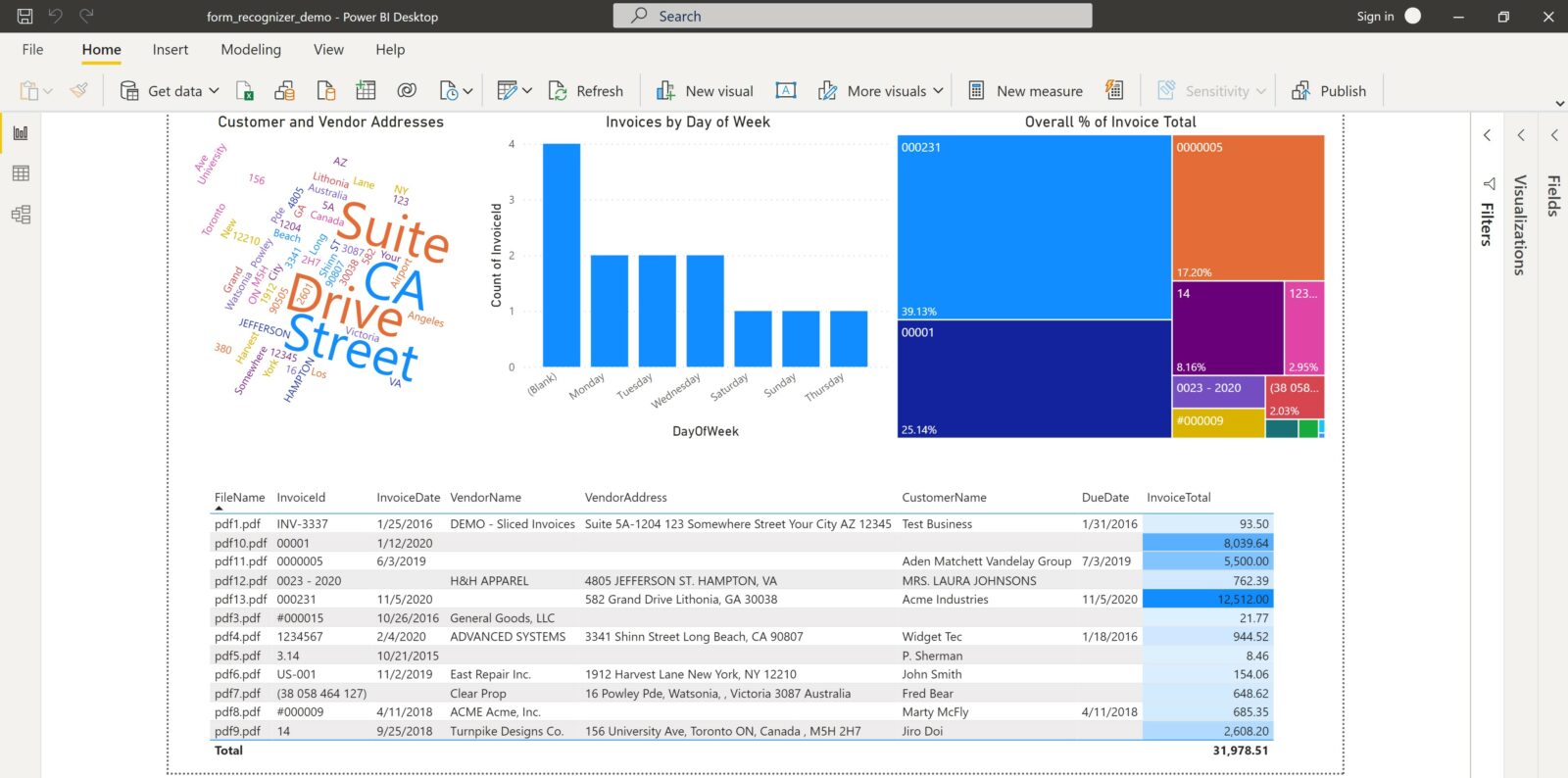 Form Recognizer PBI Desktop Report