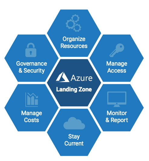 3Cloud Microsoft Azure Cloud Platform Infrastructure Jumpstart