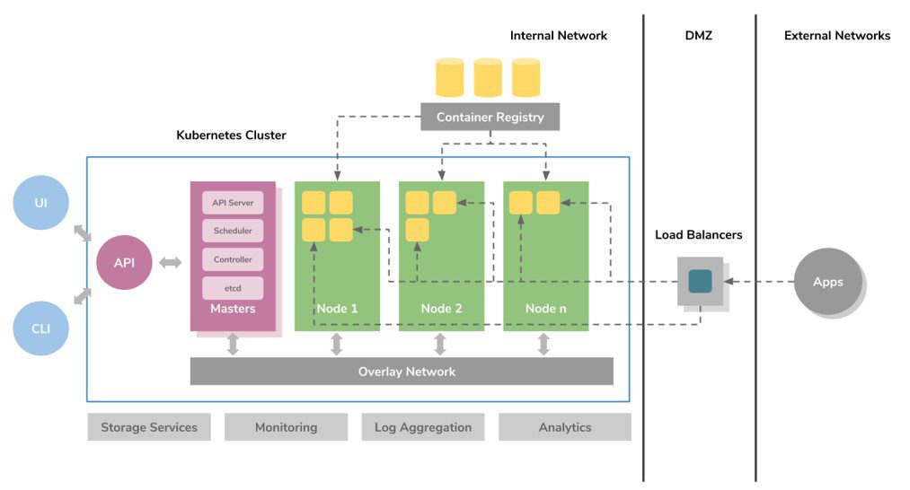 KubernetesCluster (003)