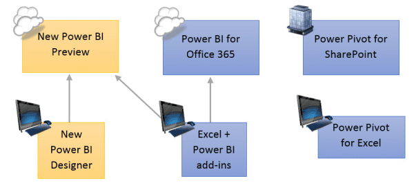 PowerBIPreview