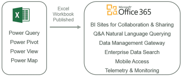 PowerBI