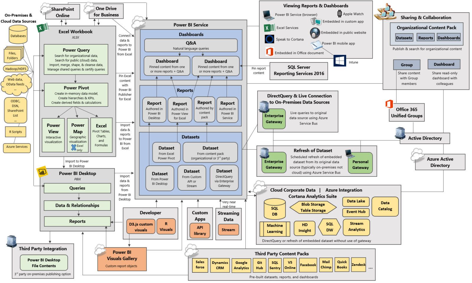 PowerBIEcosystem.jpg