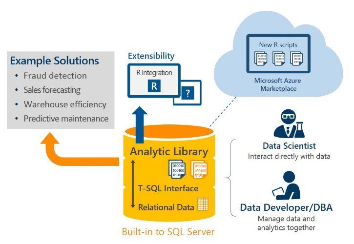 SQL_2016_Analytics.jpg