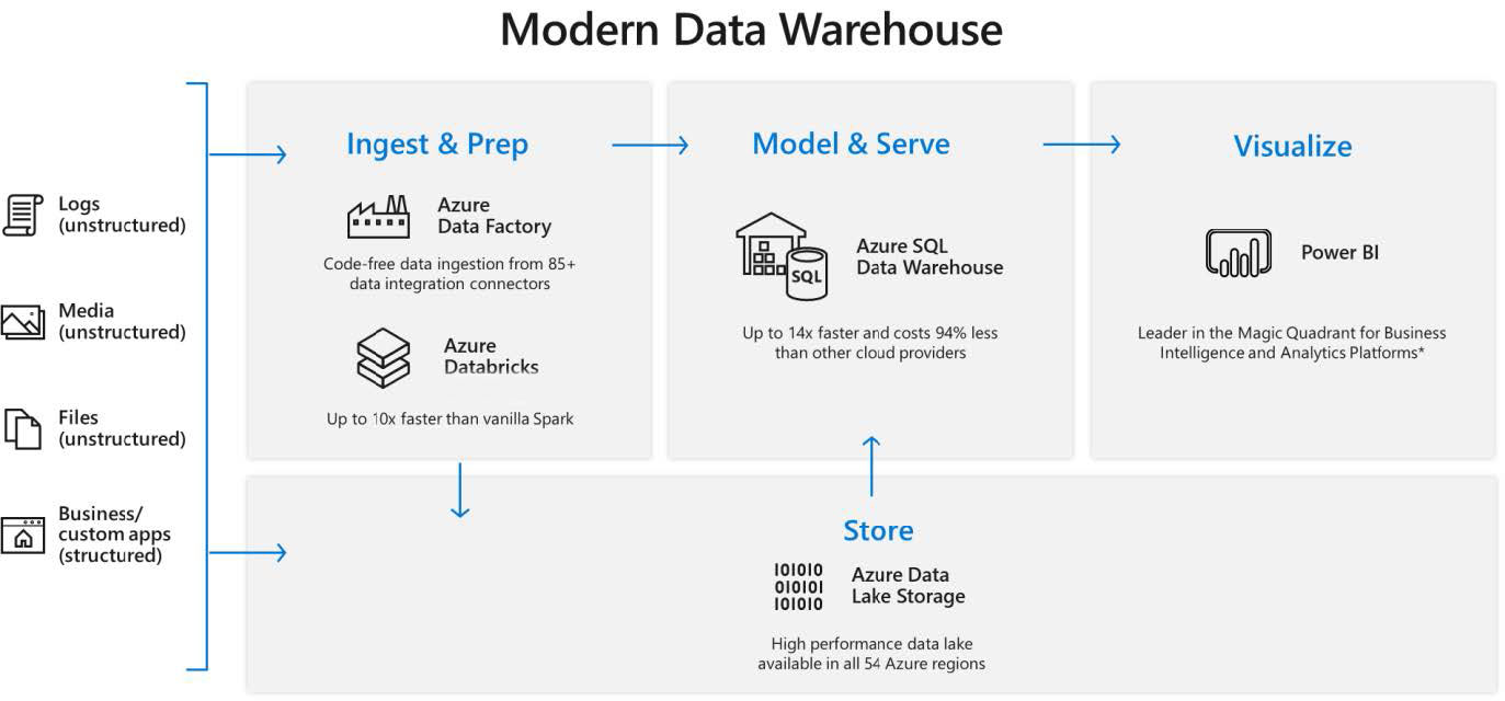 TEI of MSFT analystics - FINAL v3
