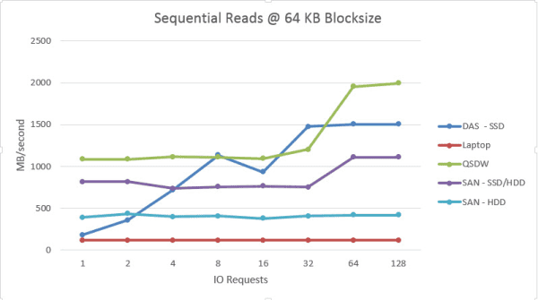 throughput analysis resized 600