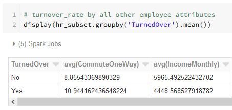turnover_emp_attributes