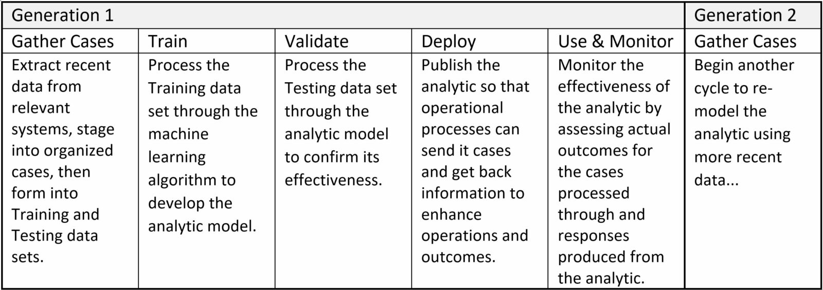Use Continual Learning to Avoid Analytics Disruption from COVID-19 Image 2