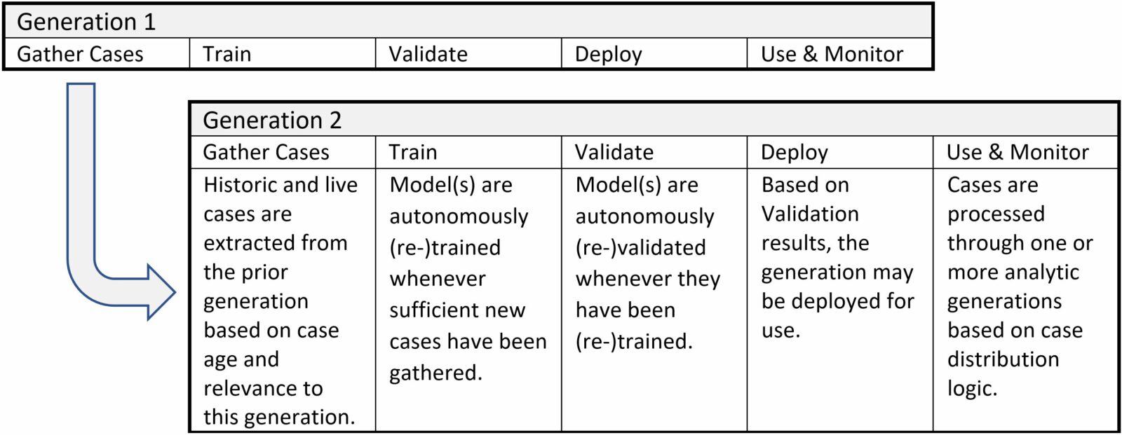 Use Continual Learning to Avoid Analytics Disruption from COVID-19 Image 3