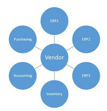 Vendor Reconciliation