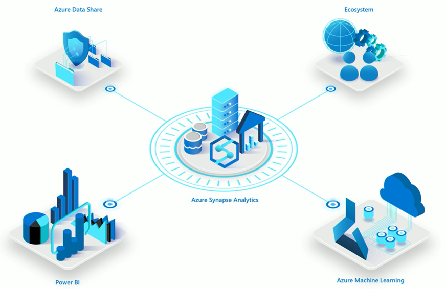 Azure Synapse Analytics