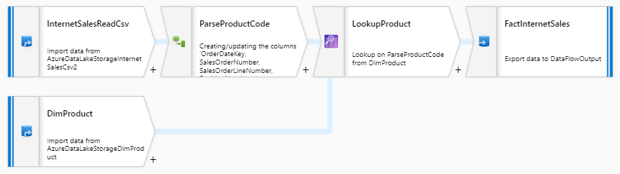 adf mapping data flows example