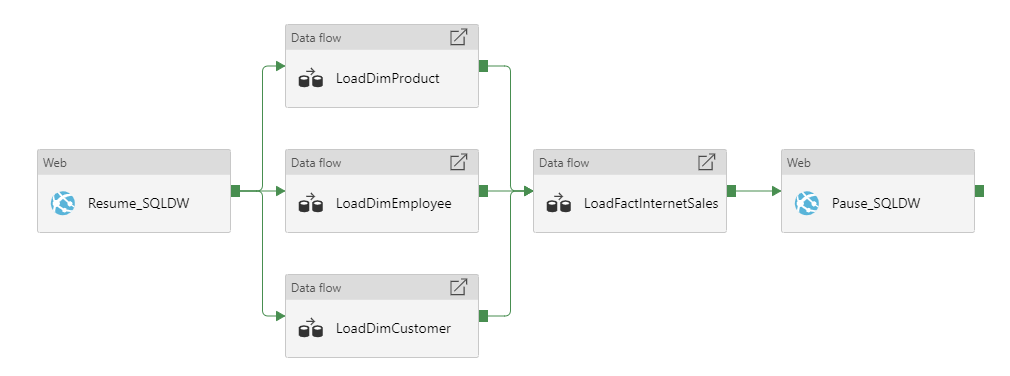 adf pipeline