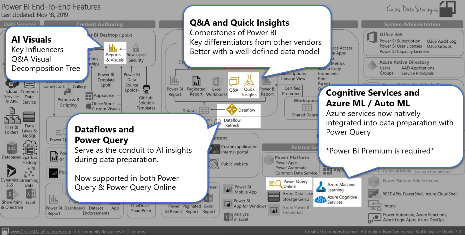 ai in power bi 1