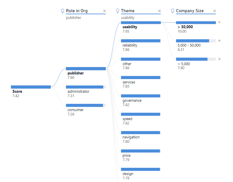 ai in power bi 11