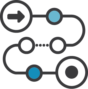 3Cloud AI Roadmap