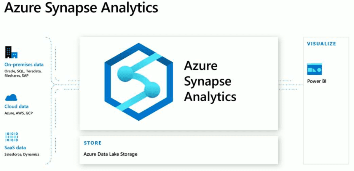 azure-synapse-after-1
