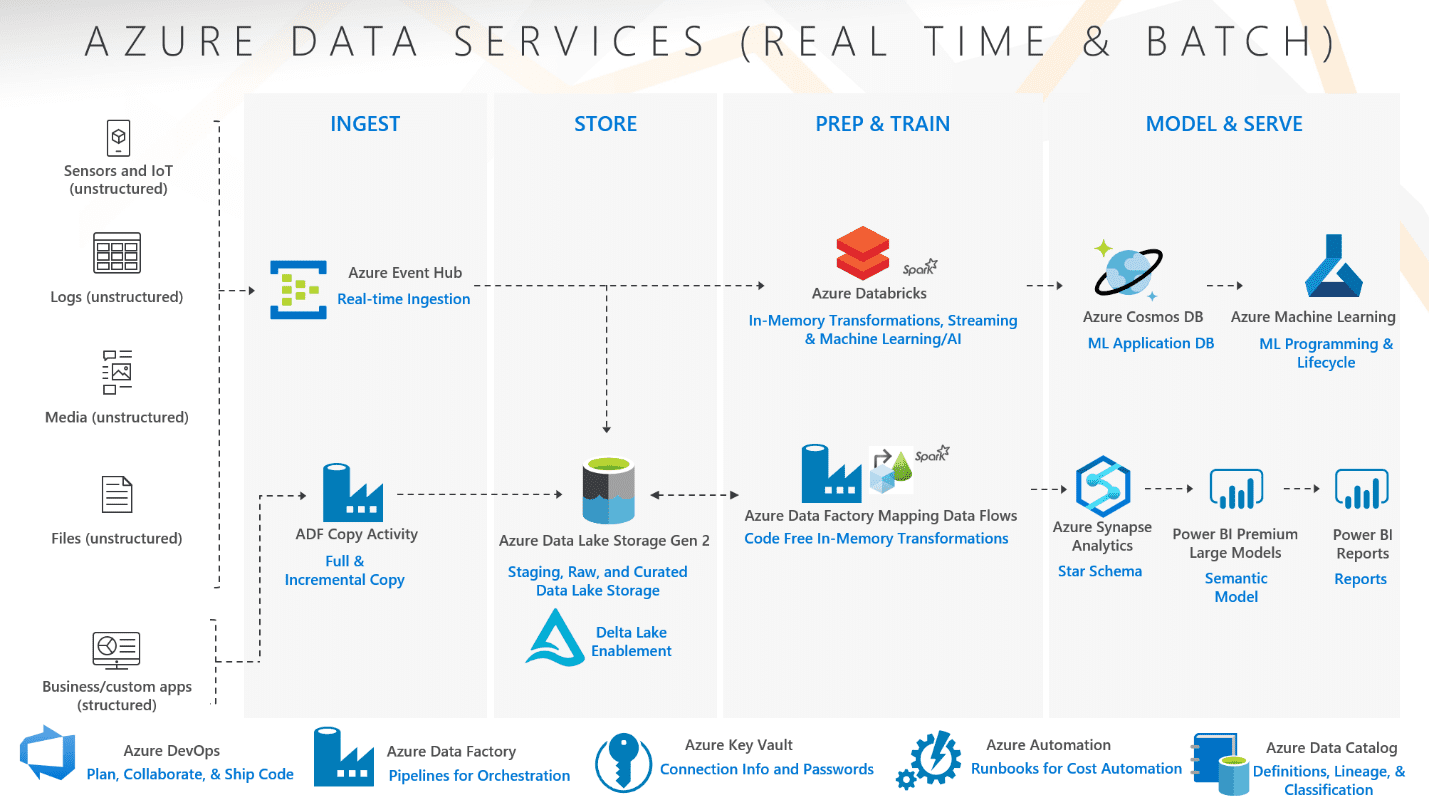 azure-synapse-blog-2