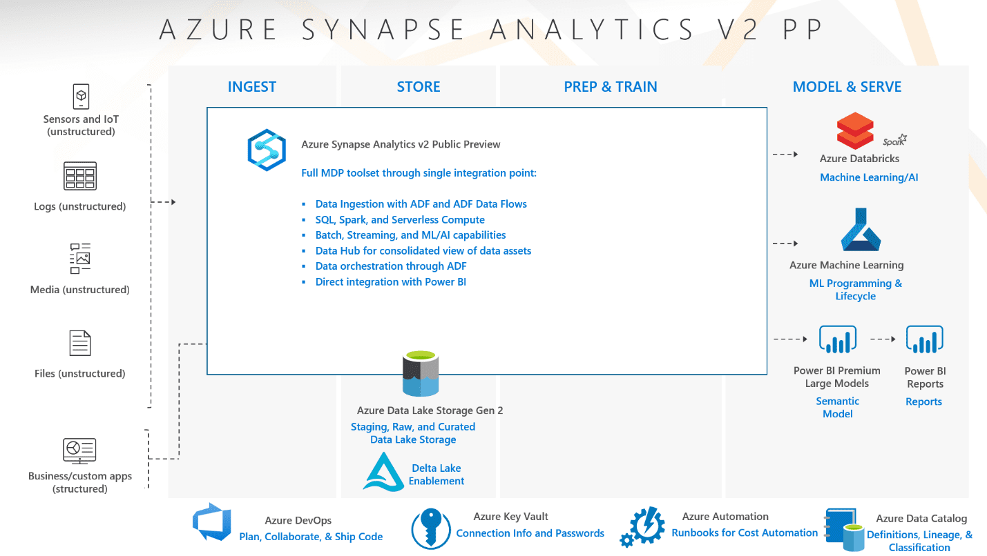 azure-synapse-blog-3