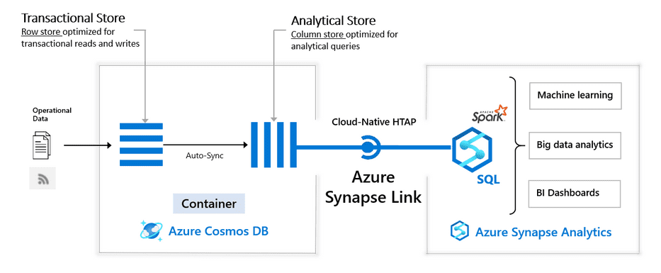 azure-synapse-blog-4