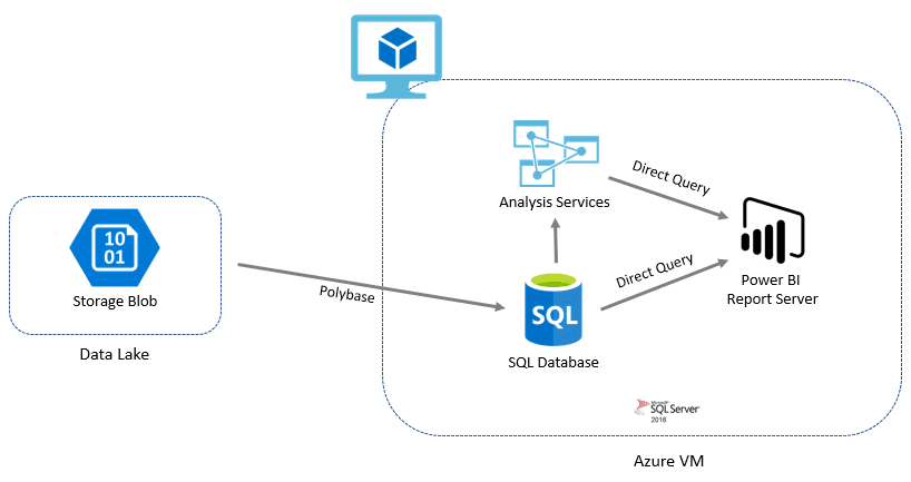 AzureArchitechture.png