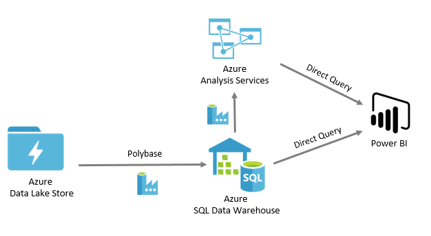 AzureGovtCloud.png