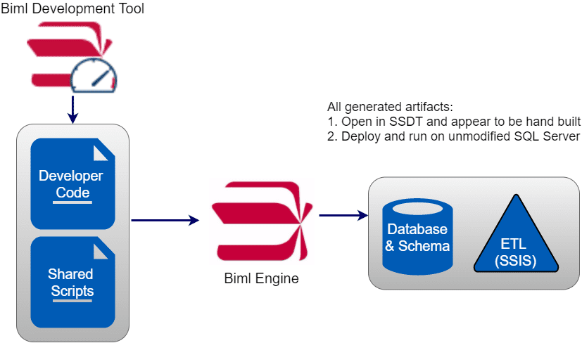 biml-1.png