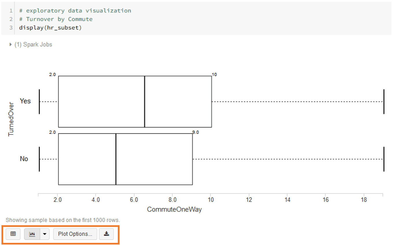 box plots