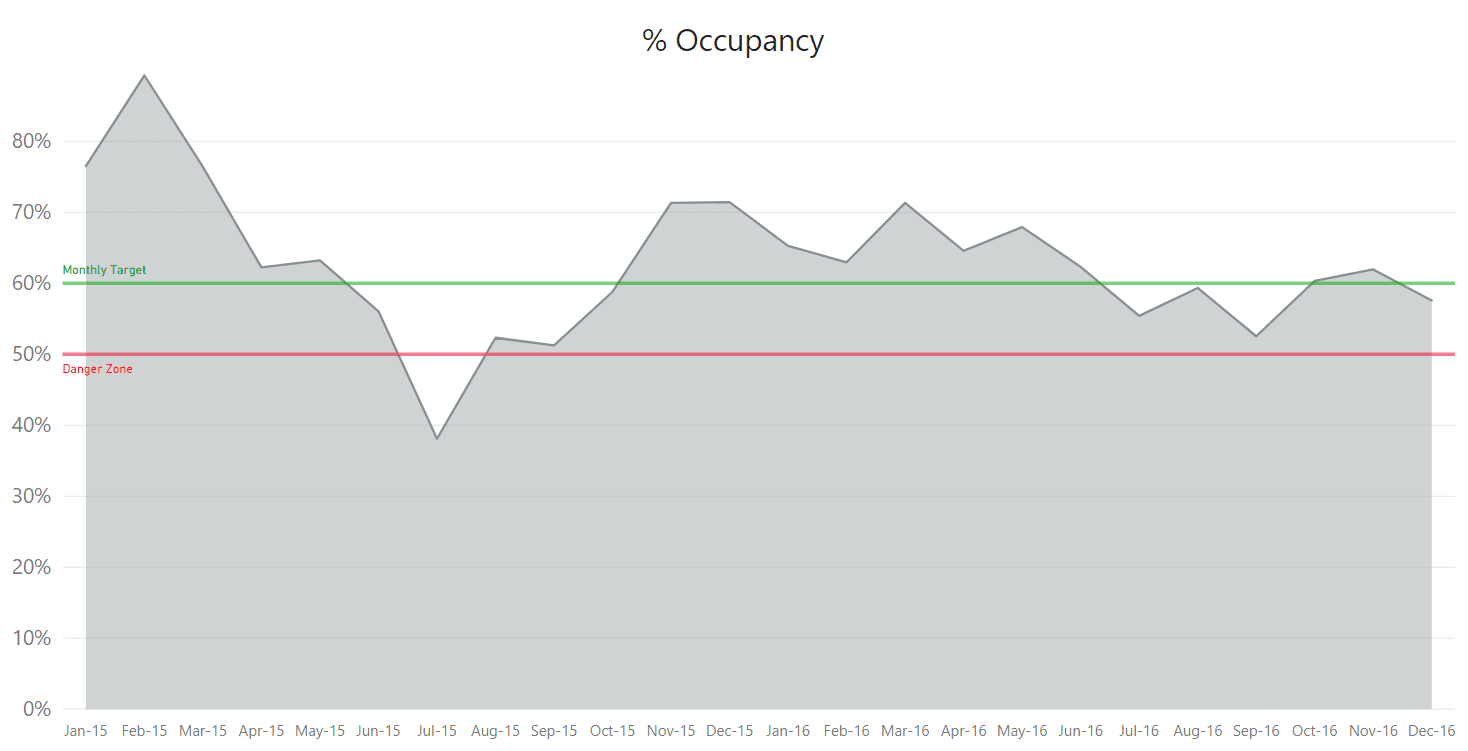 chart-1