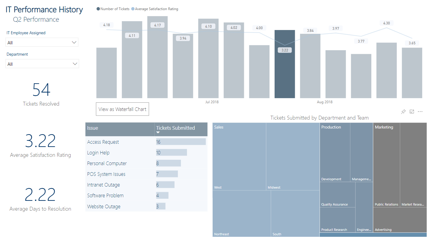 Chart formatting