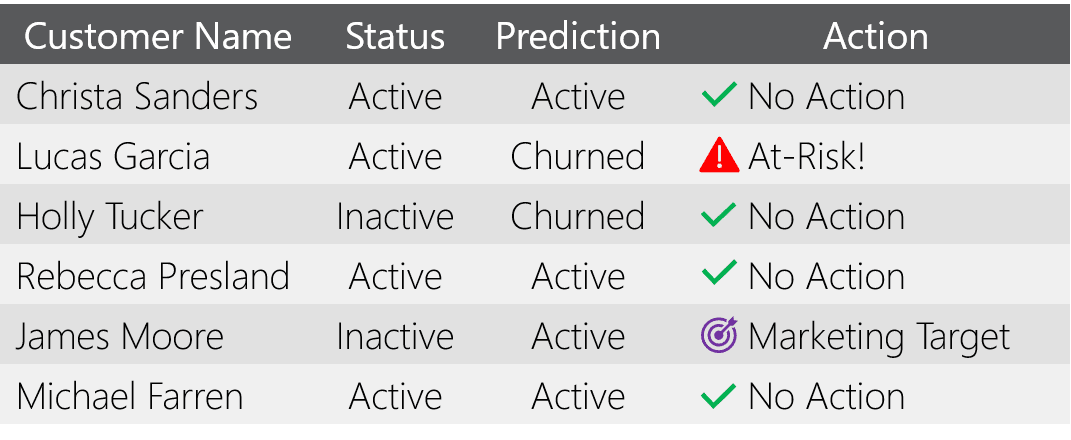 Churn_Table