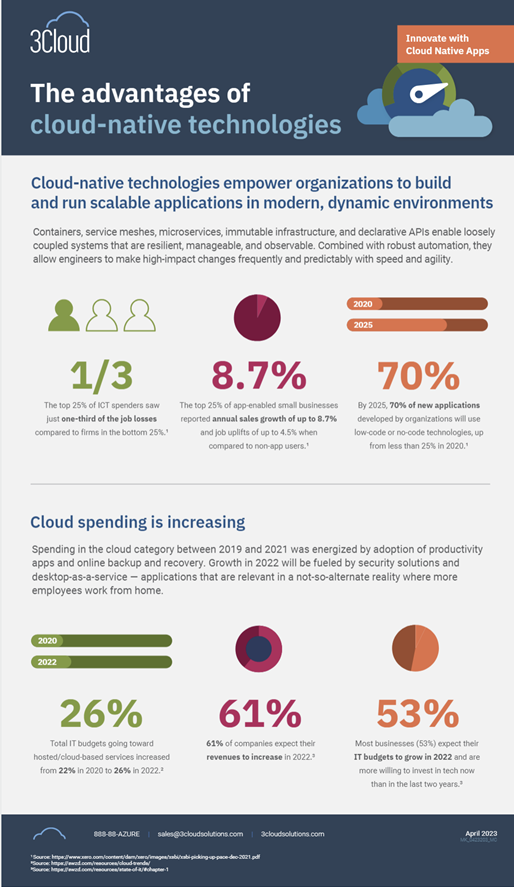 Cloud Native Technologies