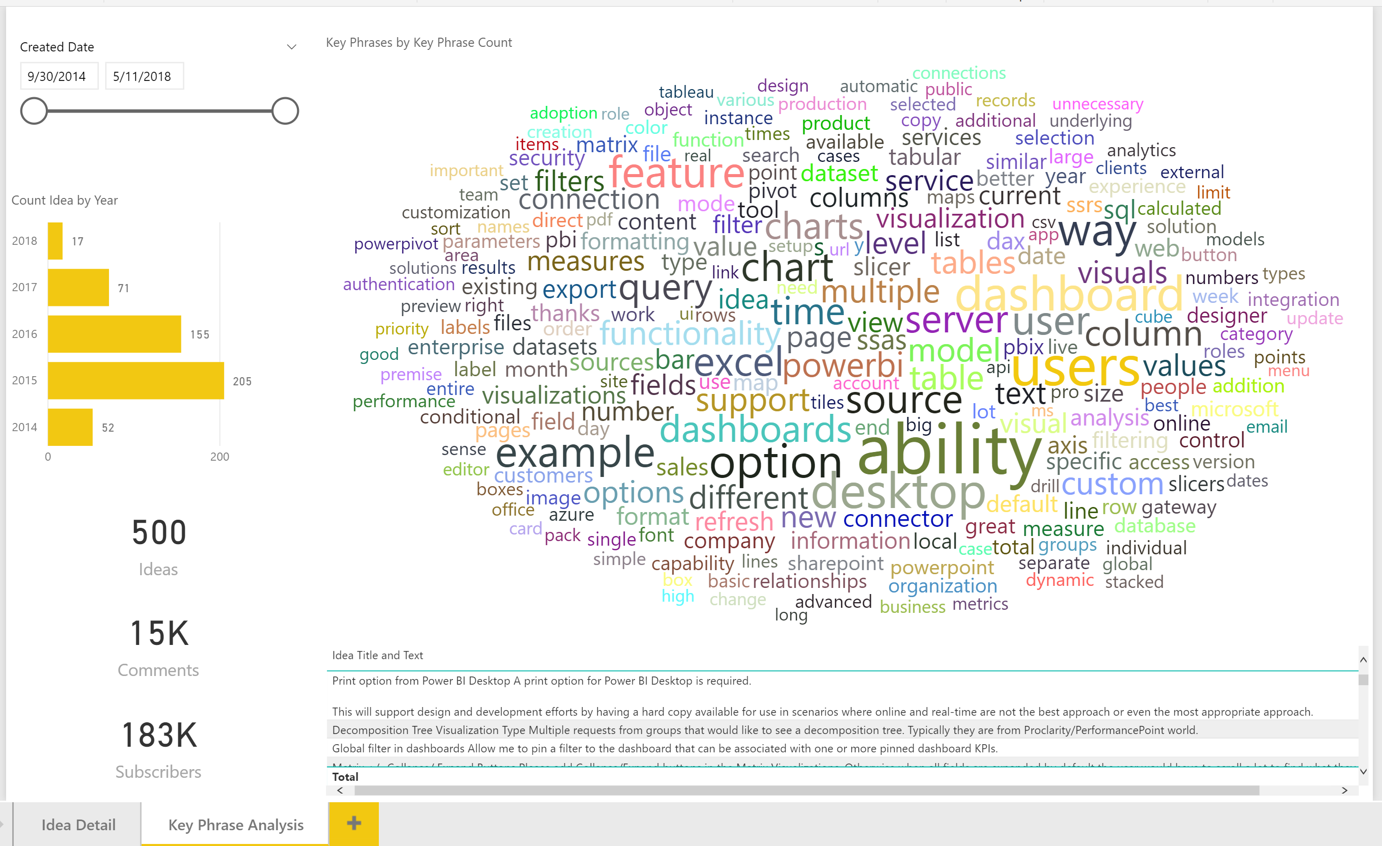 Power BI Desktop Word Cloud Containing Top 500 Power BI Ideas