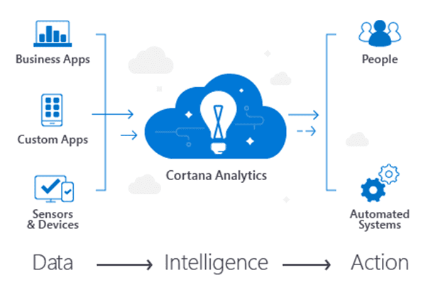 cortana_analtics.png