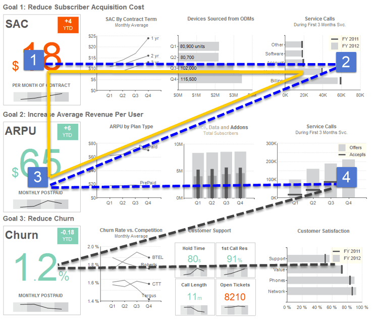 dashboard-visual-layout2.png