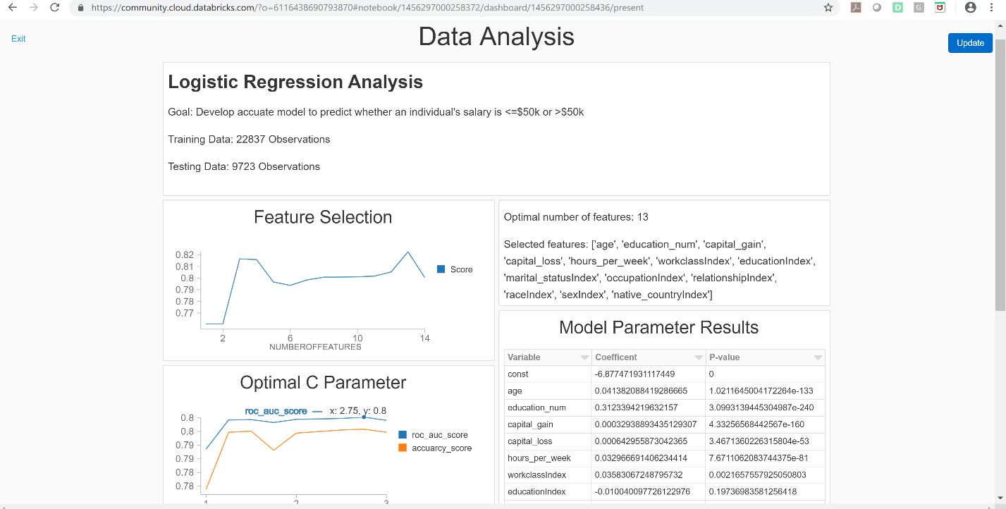 data analysis