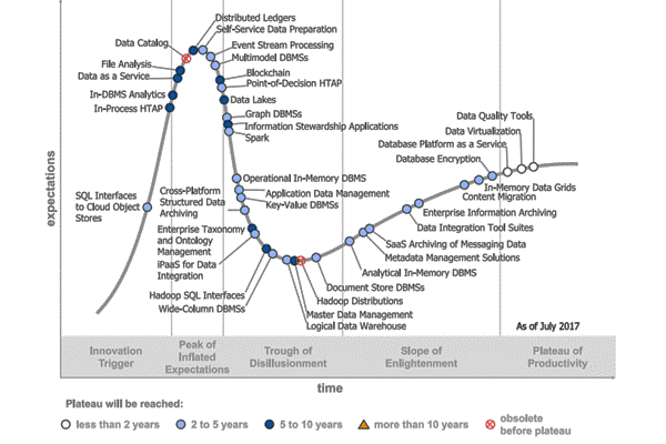 data virtualization