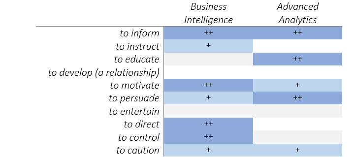 dataviz business intel