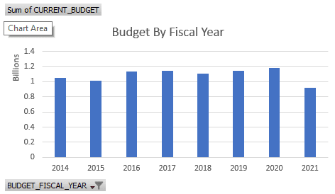 excel_viz