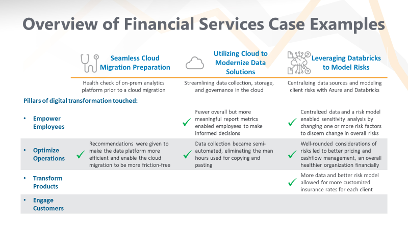 Financial Services