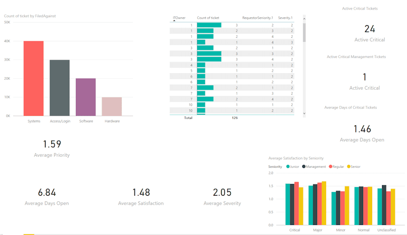 power bi alerts