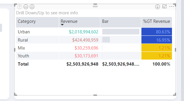 Font color Conditional formatting