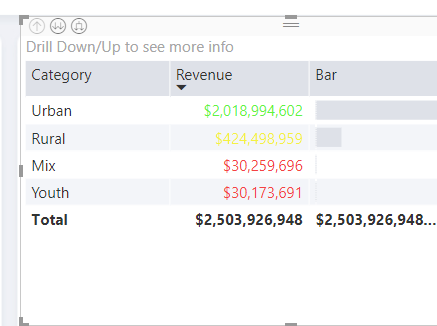 Format by option Field