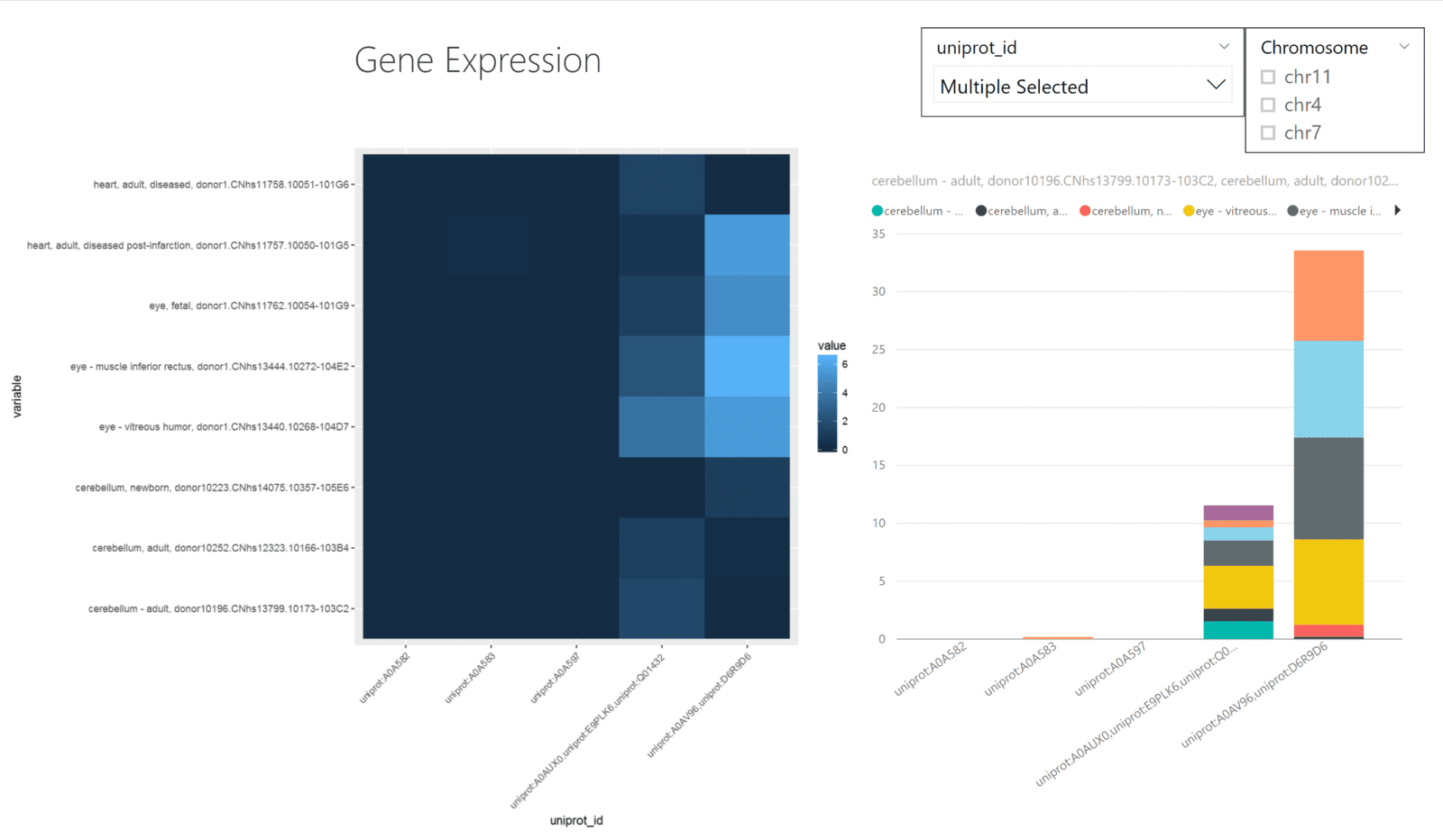 GeneExpression.png